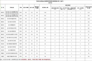 与其他球队主帅关系如何？马祖拉：我不关心这个 但也尊重他人